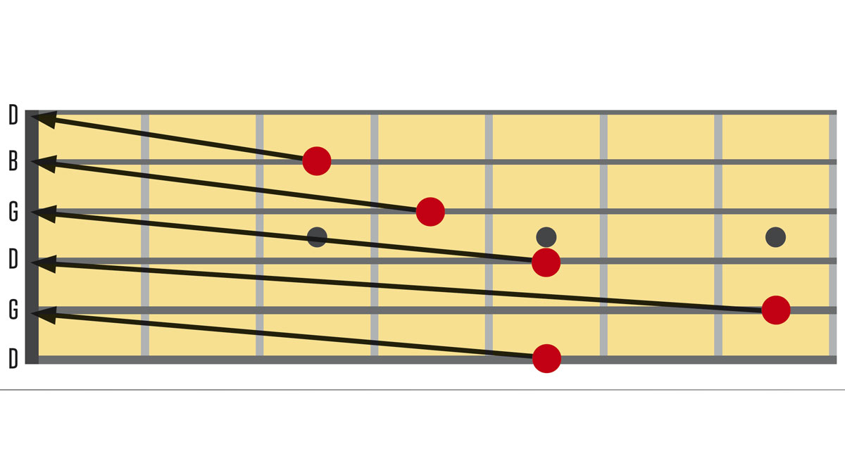 Keith Richards Style Open G Tuning Lesson Musicradar