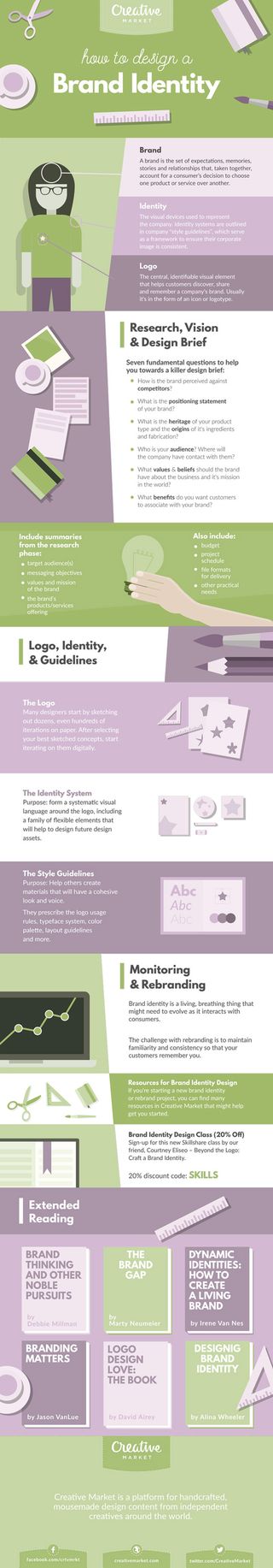 Branding infographic