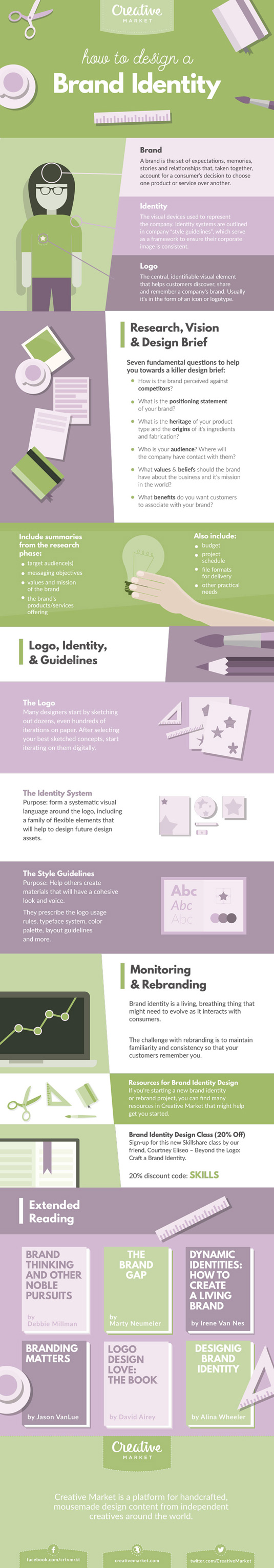 Branding infographic