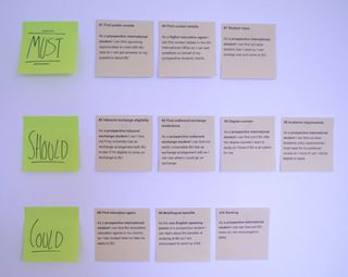 The user story cards are prioritised into Must, Should, Could and Won’t buckets by the end of the session.