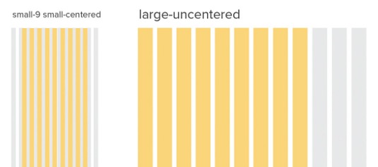 Small and large will both be centred unless using the uncentred class