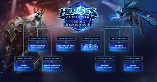 Heroes of the Storm 2016 Spring Championship chart