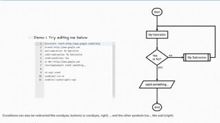 A simple way to draw flowcharts with code