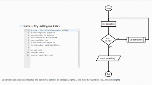 A simple way to draw flowcharts with code
