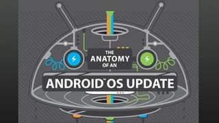 Android anatomy