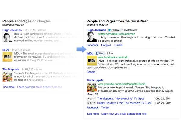 Facebook hits back at Google+ centric search results