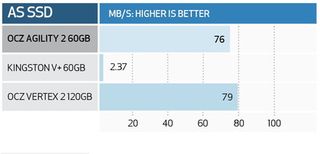 OCZ agility 2 60gb benchmarks