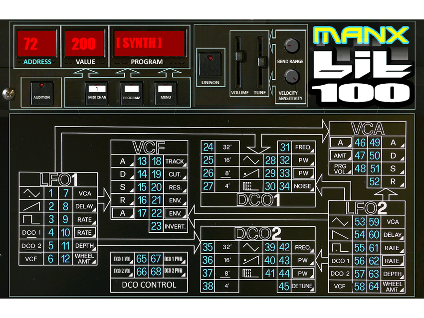Manx Bit 100