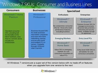 Windows 7 comparison chart