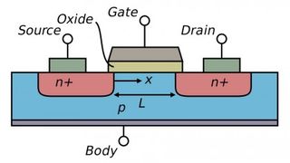 MOSFET