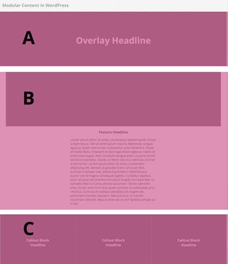 A simple detail page wireframe, with three distinct visual modules identified