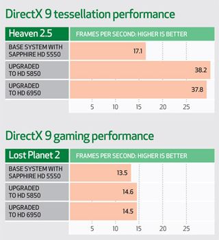 gpu compare workbench