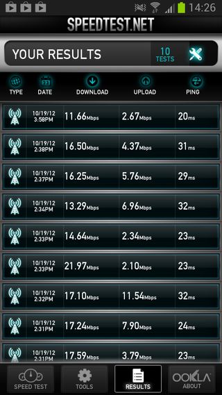SGS3 LTE speed tests