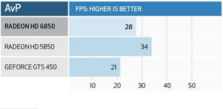 AMD radeon hd 6850 - benchmarks