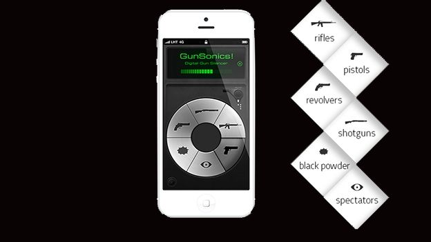 Gunsonics