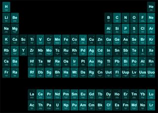 Brad Frost idea of atomic web design draws on the periodic table of elements
