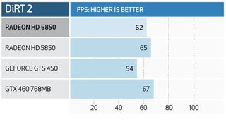 AMD radeon hd 6850 - benchmarks