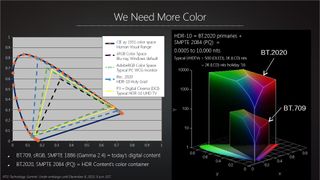 AMD RTG Visual Technology Slide 12