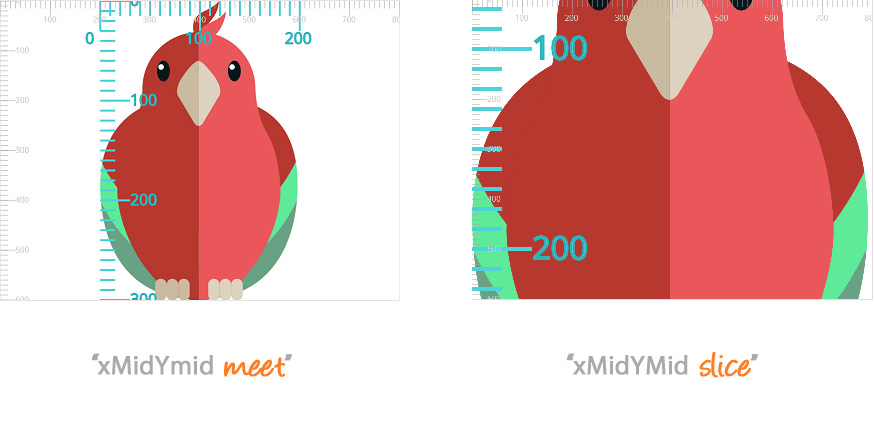 Understanding SVG Coordinate Systems and Transformations