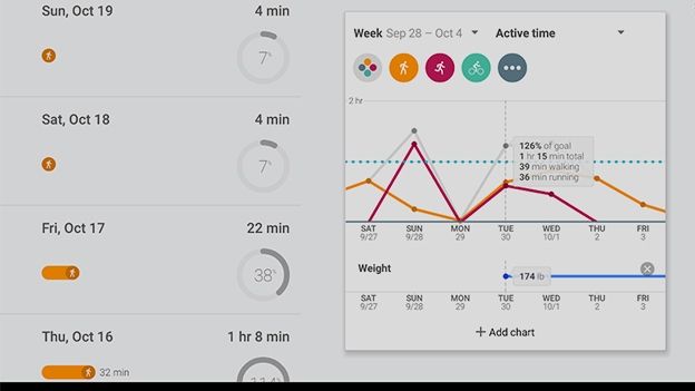 Google Fit