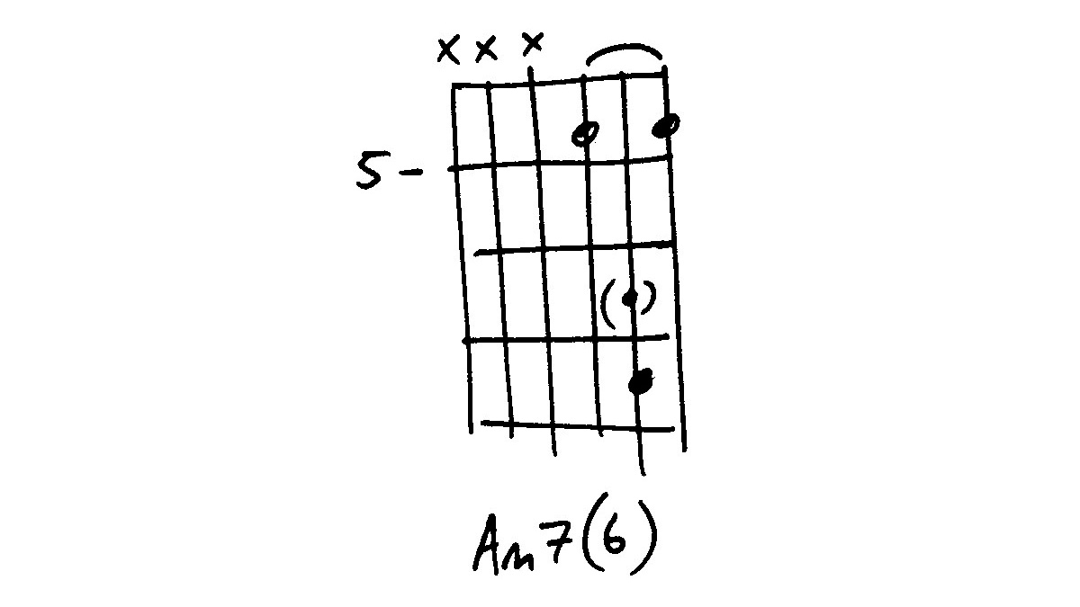 Guitar chord vocab: A minor variations | MusicRadar