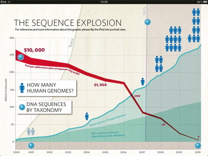 Nature human genome