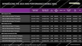 AMD Processor Comparison