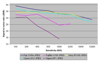 Fuji X100S review