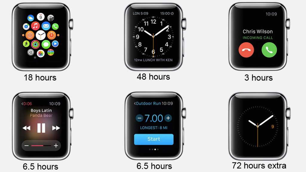 Apple Watch Battery Life How Many Hours Does It Last TechRadar