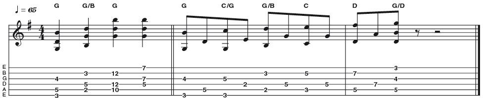 Example 7: Octave Displacement - Eric Johnson often uses octave displaced triads - one of the chord tones is played an octave above, which creates chords that are open voiced. These octave-displaced inversions of I IV V in G (G C D) articulate a G major scale running from B to G (high notes on chords). Voice leading is common and revered in JS Bach's music.