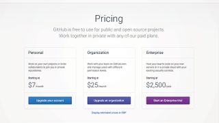 4 ways to get your pricing right
