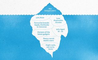 Knowing is just the tip of the iceberg; understanding requires you to dig beneath the surface