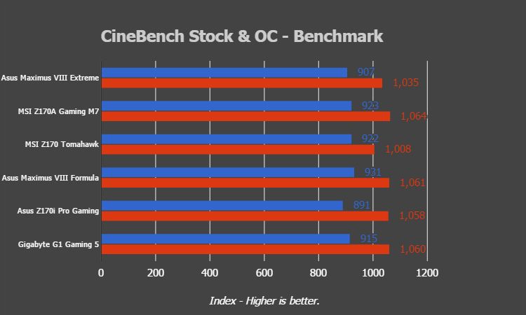 MSI Tomahawk - CineBench Benchmark