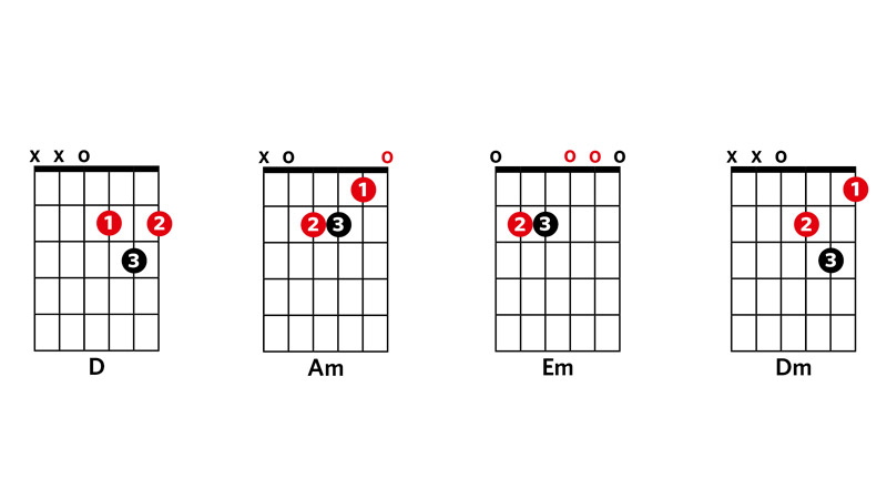 Essential chords: D, Am, Em and Dm