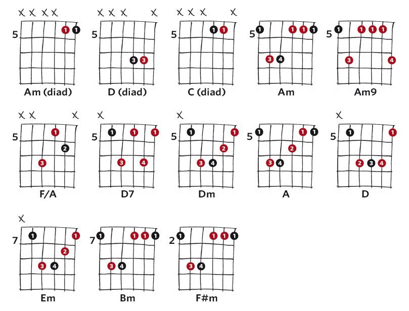 5 easy ways to improve your guitar barre chords | MusicRadar