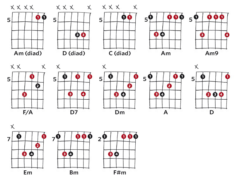 5 easy ways to improve your guitar barre chords | MusicRadar