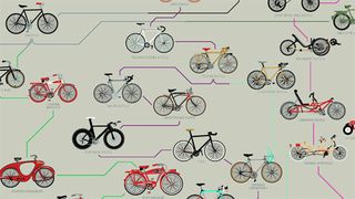 history of the bicycle infographic