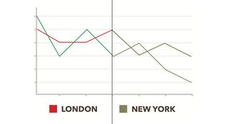 Graph showing colour accessibility issues when the viewer cannot differentiate red and green