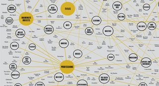 Batman infographic: Villains