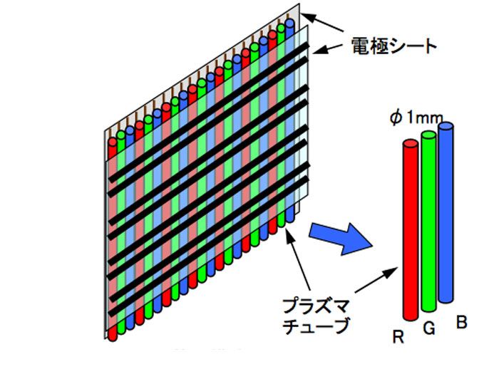 Father of plasma TV works on 270inch display TechRadar