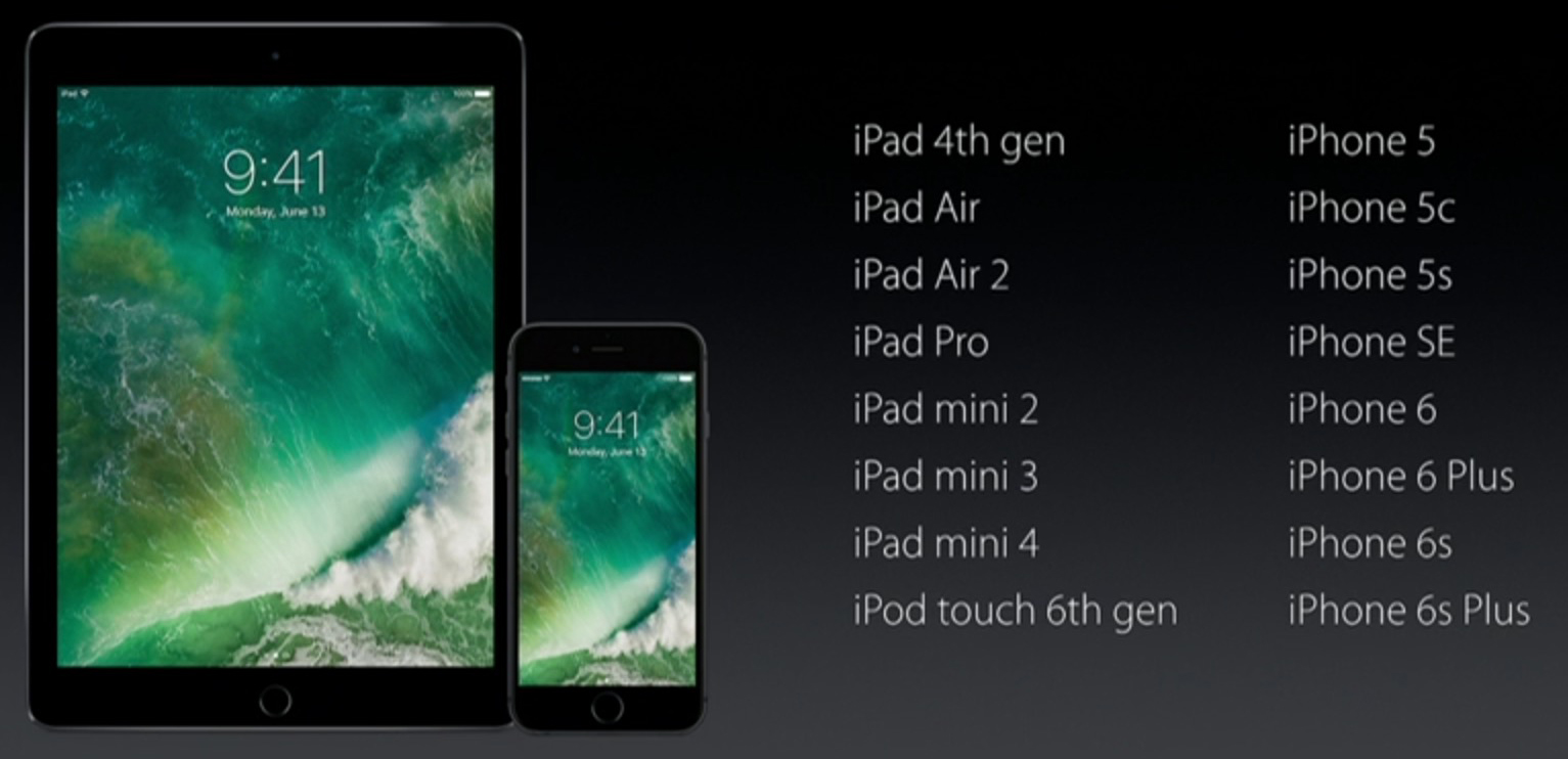 Список поддерживаемых ios. IPAD Mini 3 IOS 13.