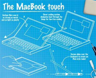 Macbook touch