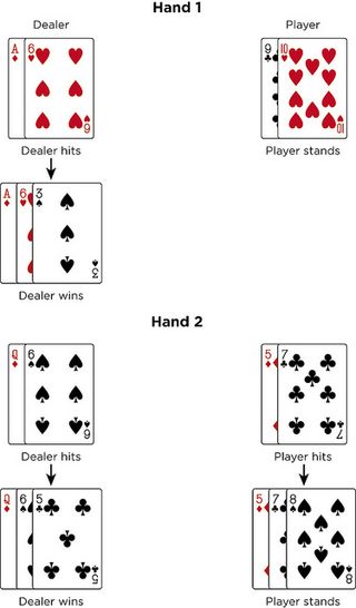 Figure 5.9 If the computer's wins consistently look like this, players will come to recognize a pattern of cheating even though they have no way to prove it