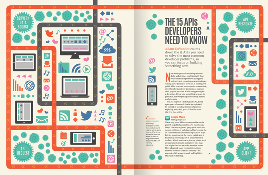 Find out the 15 APIs that will make your dev life easier