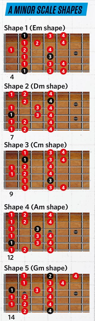 A minor scale shapes