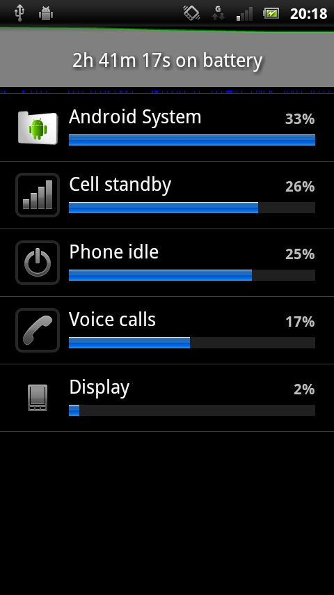 Sony ericsson xperia play