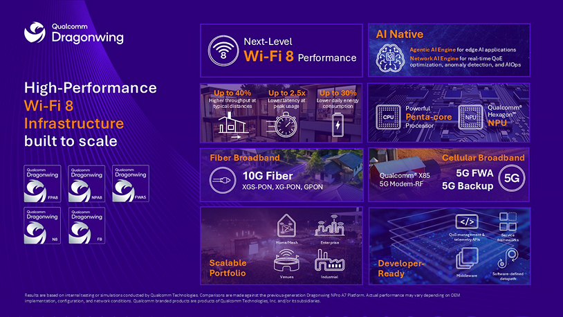 Qualcomm Dragonwing NPro A8 Elite Platform