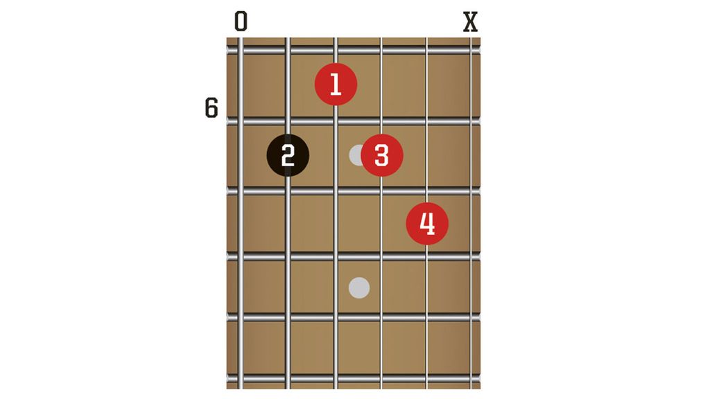 Go Big: Learn 10 Guitar Chords That Will Fill Out Your Sound 