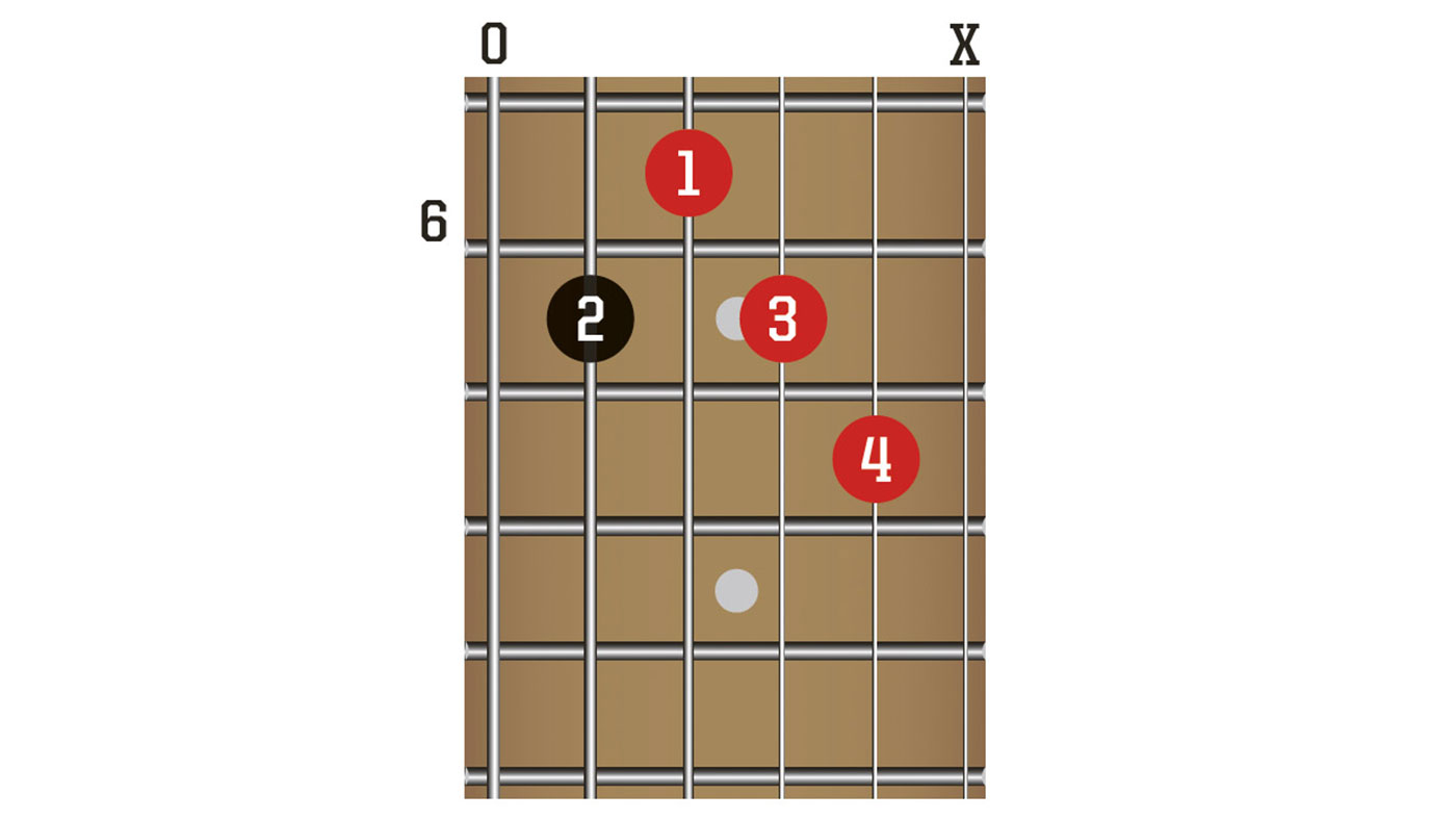 Go BIG: learn 10 guitar chords that will fill out your sound | MusicRadar