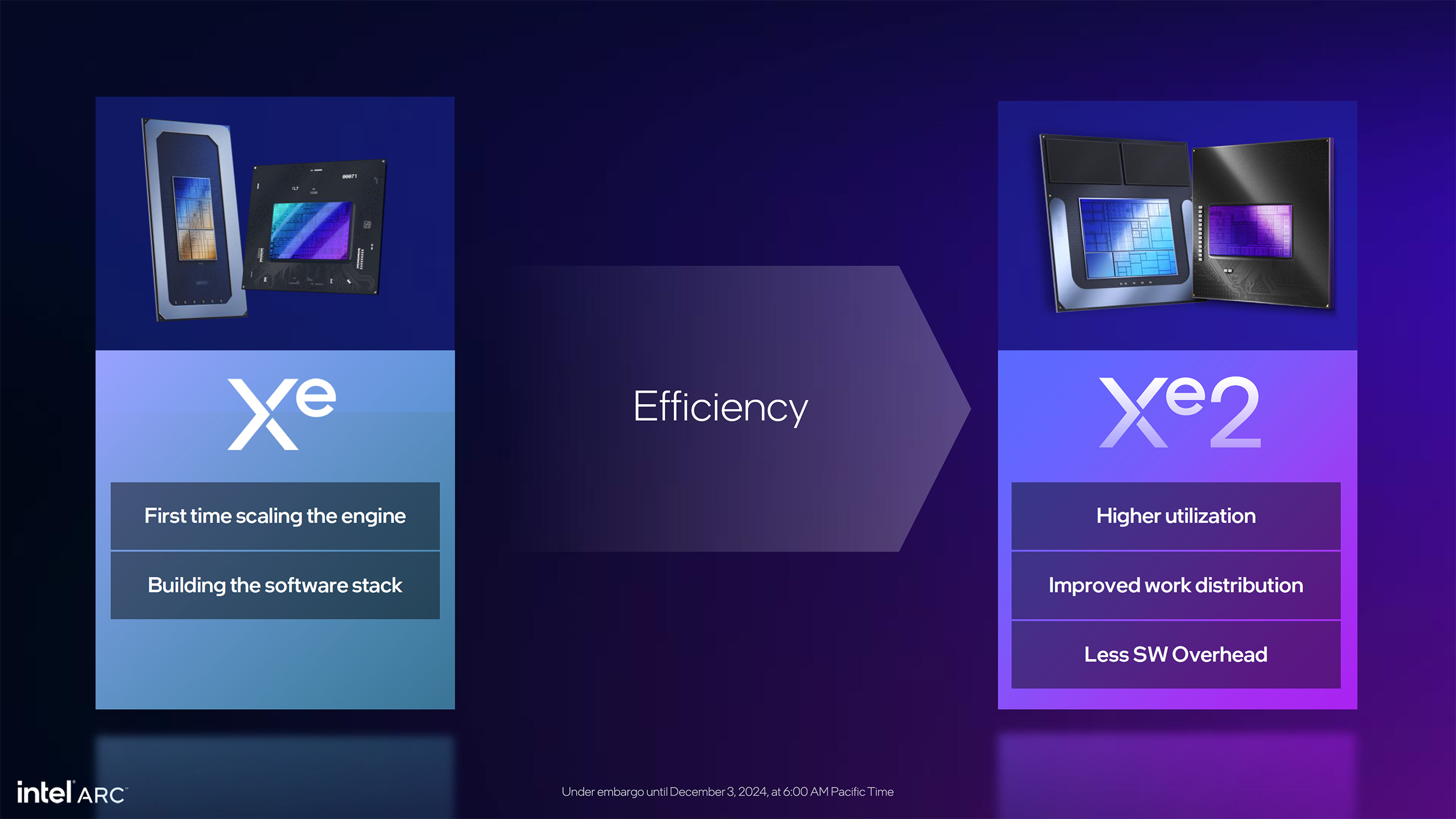 Intel Arc Battlemage B580 and B570